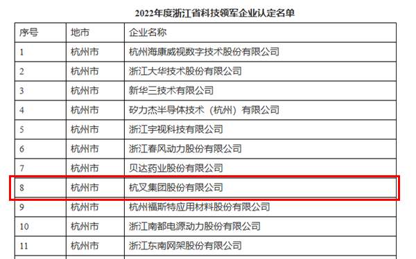 喜訊！杭叉集團榮獲浙江省科技領(lǐng)軍企業(yè)